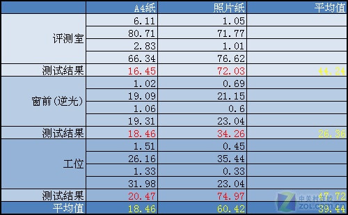 电子纸VS传统纸 三种场景对比度横评 