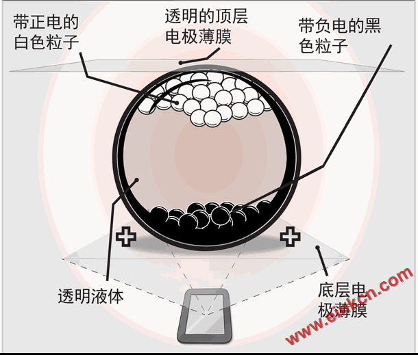 电子墨水屏到底是咋回事儿？