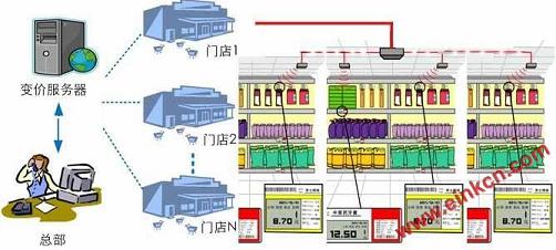 2.9寸E Ink电子货架标签超市商场电子价签系统