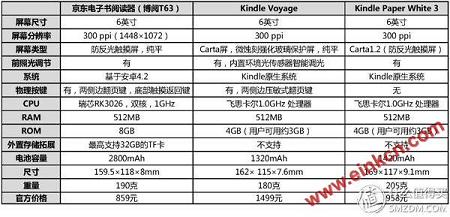 各种电纸书乱入：京东电子书阅读器、当当阅读器、掌阅IREADER PLUS电纸书等