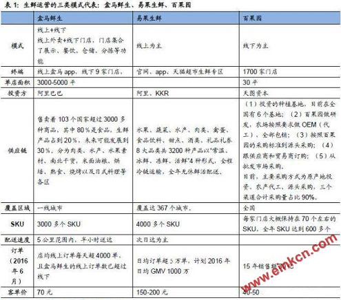 盒馬鮮生：新零售超級物種，一手調研數據深度解讀