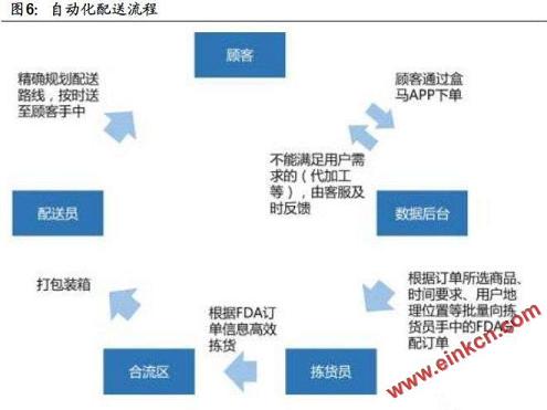 盒馬鮮生：新零售超級物種，一手調研數據深度解讀