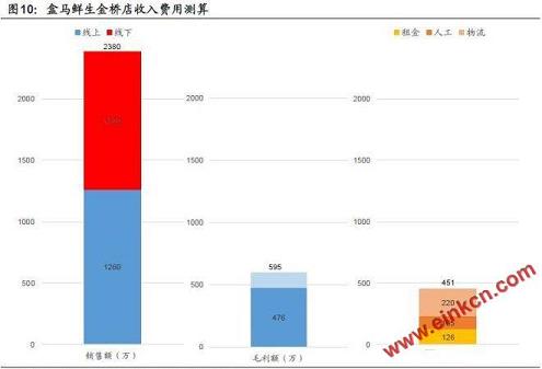 盒馬鮮生：新零售超級物種，一手調研數據深度解讀