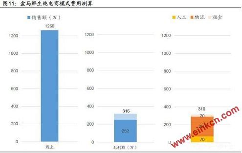 盒馬鮮生：新零售超級物種，一手調研數據深度解讀