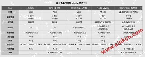 新Kindle Oasis真机试玩：2399元值不值得买？