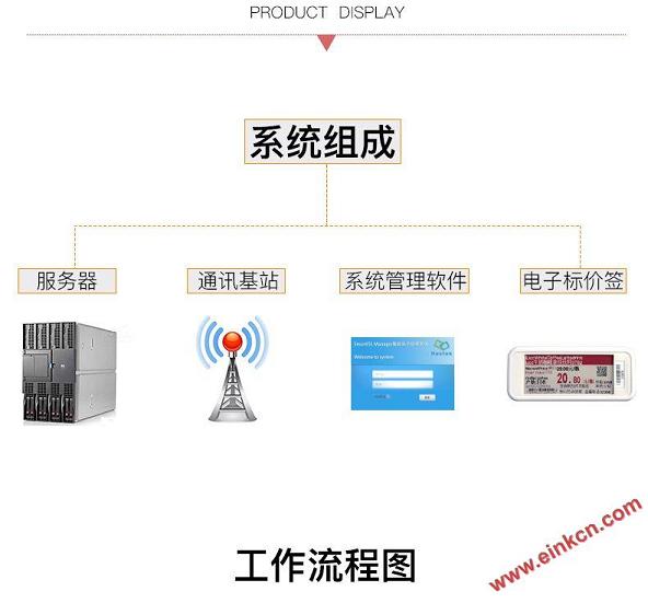 E Ink ESL电子货架标签效果展示 让超市商品价格随意变化