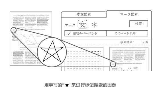 索尼国内发布商用电子纸，却被用户拿来和kindle比较