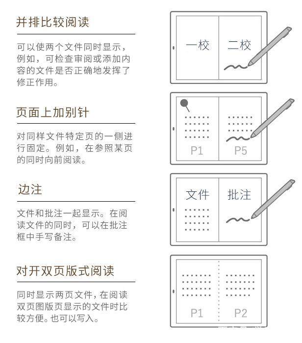 索尼国内发布商用电子纸，却被用户拿来和kindle比较