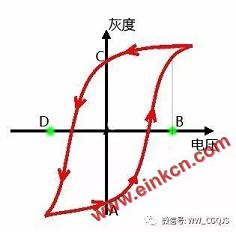 E Ink电子墨水屏的工作原理与LCD液晶屏的区别在哪