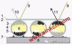 E Ink电子墨水屏的工作原理与LCD液晶屏的区别在哪