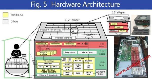 TOSHIBA产品讯息：智慧棋盘秀AIoT概念,使用E Ink电子墨水屏幕