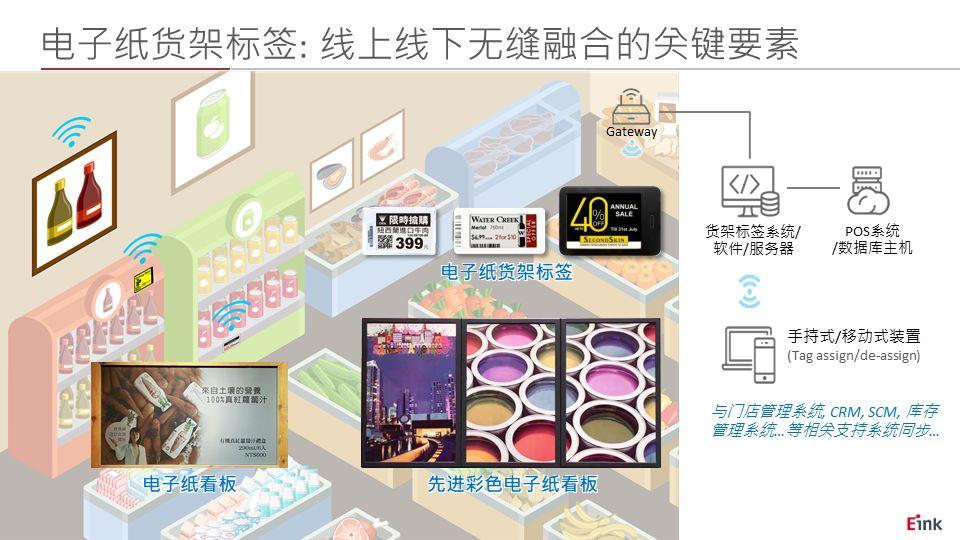 NRF 2019｜最新零售行业趋势直击 E Ink电子墨水显示屏显神威