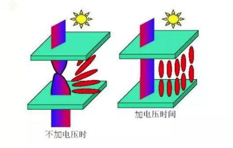 为什么电子墨水屏没被液晶屏LCD/OLED取代呢？