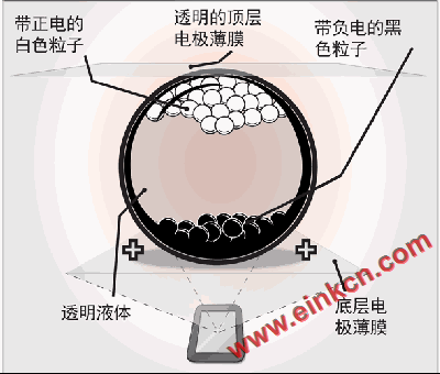 为什么电子墨水屏没被液晶屏LCD/OLED取代呢？