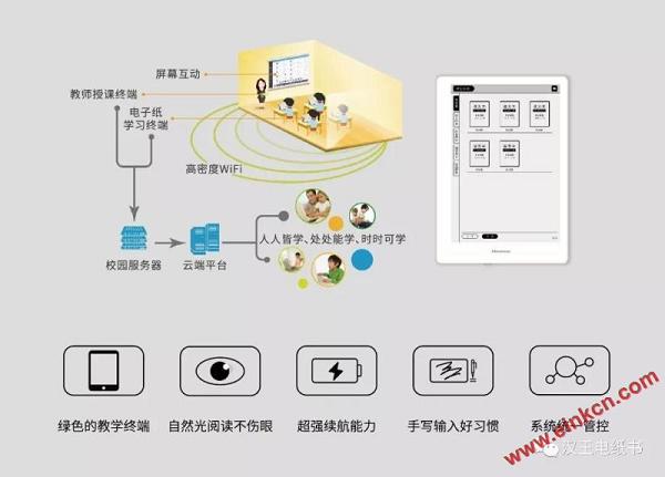 电子作业本|智能作业本|汉王电子纸作业系统首次亮相77届中国教育装备展