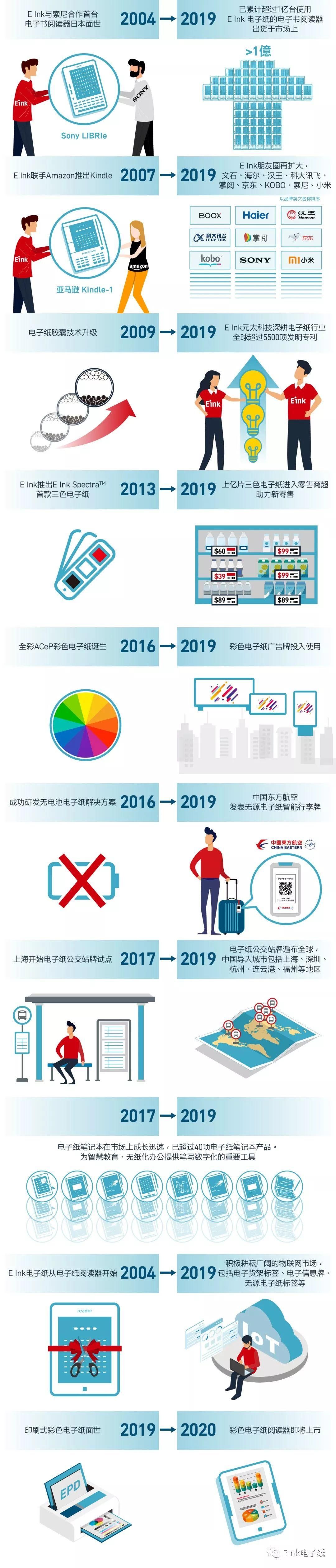 电子墨水显示器大放异彩-盘点E Ink的2019，有太多惊喜和突破