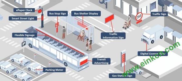 电子墨水屏在智能交通的未来 Future Ink: Future of Transportation