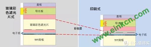 彩色电纸书的显示效果能有多好？| 图集