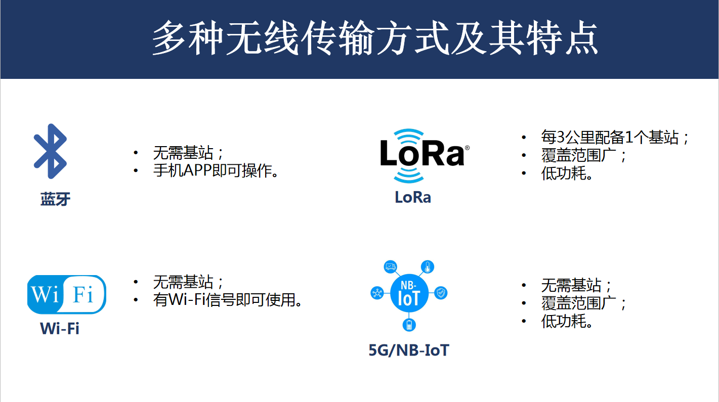 什么是电子墨水智能会议桌牌?双面桌牌的应用场景,如何更新信息,画面显示效果