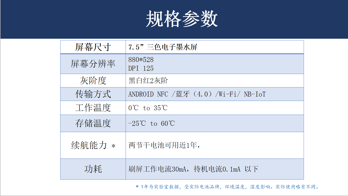 什么是电子墨水智能会议桌牌?双面桌牌的应用场景,如何更新信息,画面显示效果