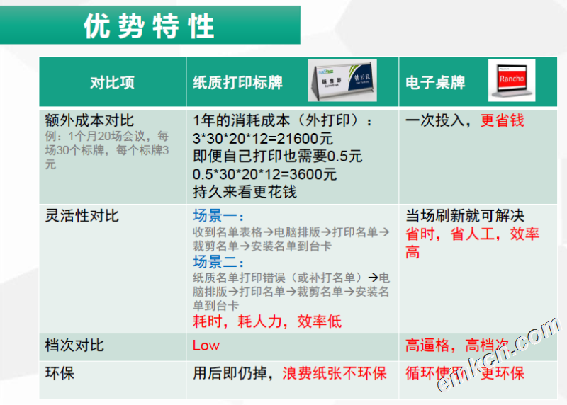 电子会议桌牌,电子桌牌与纸质桌牌成本对比/到底哪个比较划算?