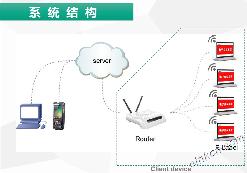 电子会议桌牌,电子桌牌与纸质桌牌成本对比/到底哪个比较划算?