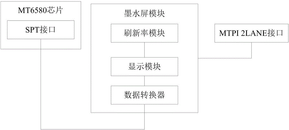 一种可弯曲的墨水屏显示设备