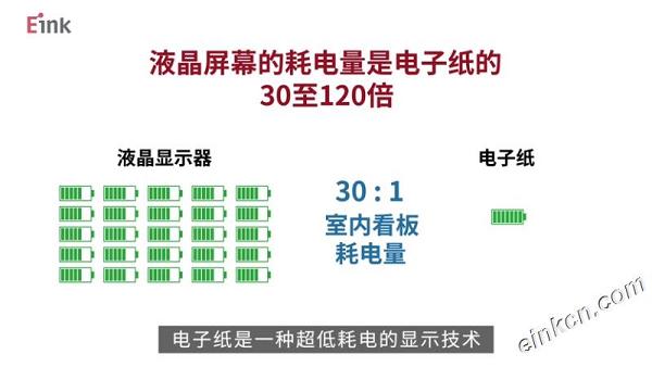 E Ink是电子纸？还是公司？E Ink简介/E Ink产品介绍