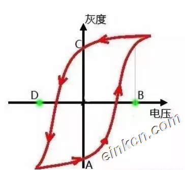 电子墨水屏能否掀起一场显示革命？各种显示技术汇总,市场展望及对比优缺点