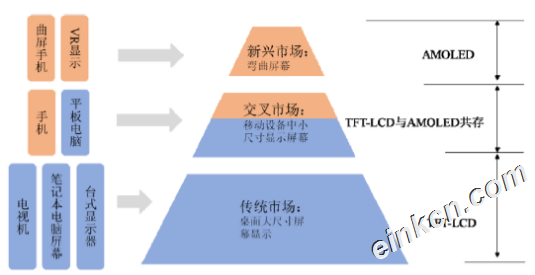 电子墨水屏能否掀起一场显示革命？各种显示技术汇总,市场展望及对比优缺点