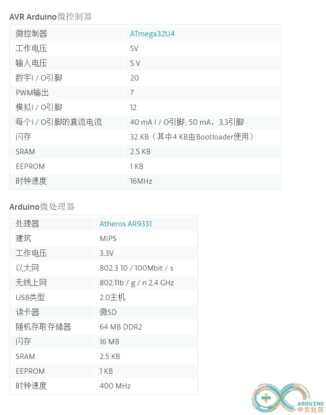 Arduino各开发板的比较 eink部分屏幕可用这款开发板点亮