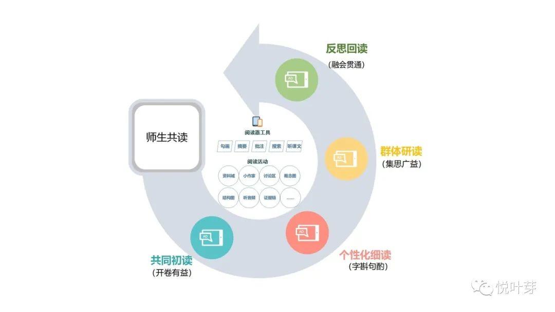 电子墨水屏教育装备 [三余阅读本]——解放教师，让学生“玩转课堂”