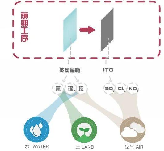 公交站牌变电子墨水屏黑白，代价是什么？LCD与墨水屏技术的优缺点  第9张