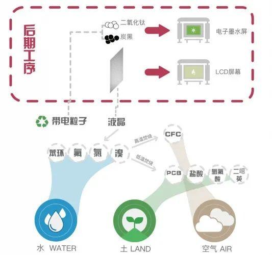 公交站牌变电子墨水屏黑白，代价是什么？LCD与墨水屏技术的优缺点  第10张