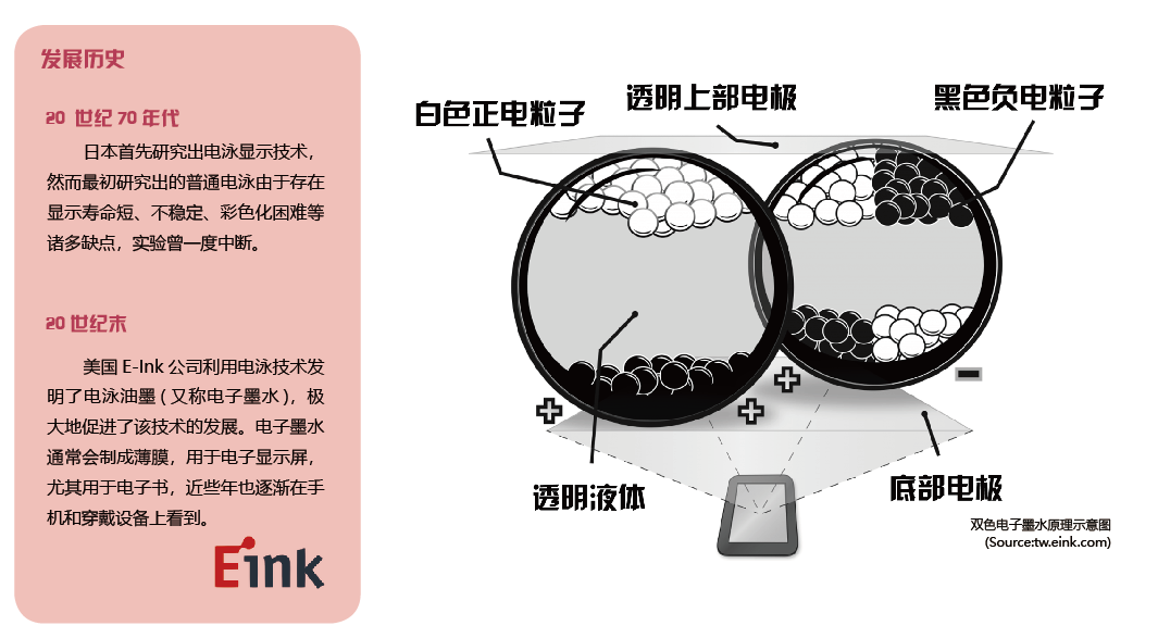 公交站牌变电子墨水屏黑白，代价是什么？LCD与墨水屏技术的优缺点  第5张