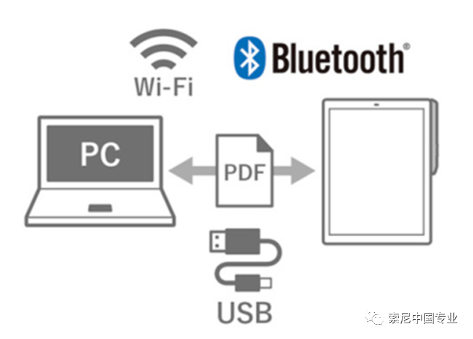 新品上市 | Sony索尼DPT RP1 13.3寸黑色款电子纸登陆中国市场！