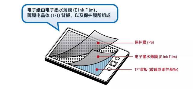 E Ink10.3寸可折叠电子纸设计升级，更像真书