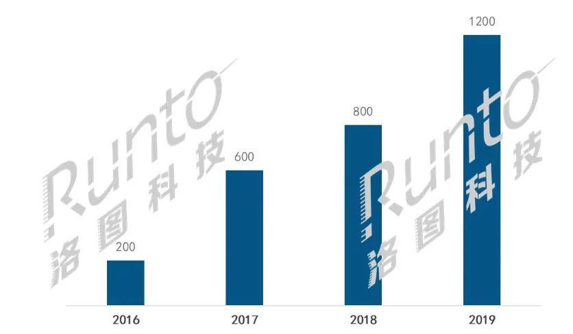 电子纸市场全球规模2025年将超600亿美金 4000多亿人民币