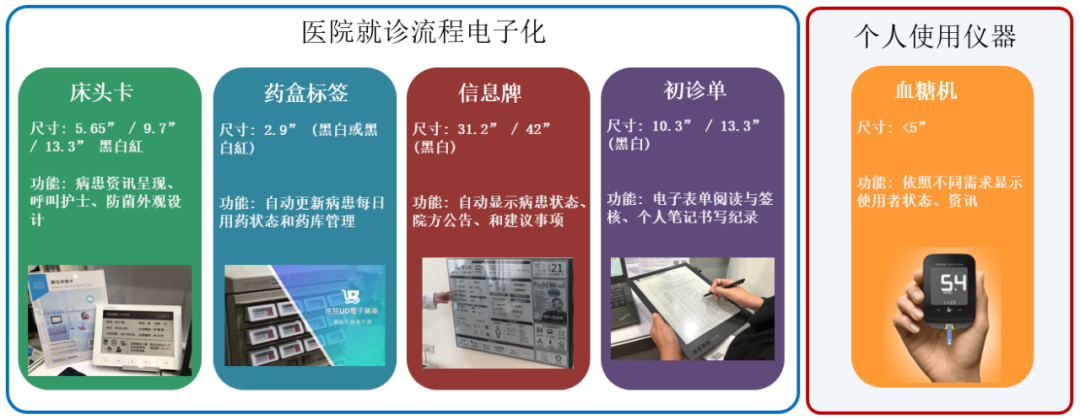 电子纸市场全球规模2025年将超600亿美金 4000多亿人民币