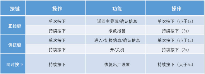 UWB室内定位硬件设备：墨水屏定位终端 可接受讯息,追踪轨迹,天气显示