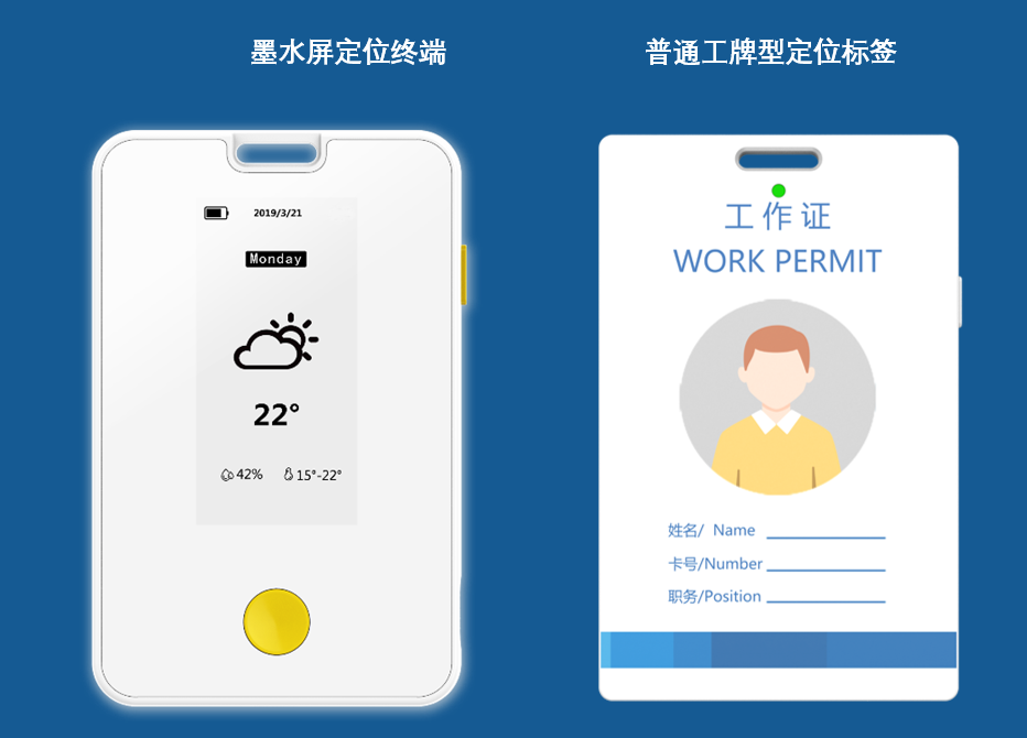 UWB室内定位硬件设备：墨水屏定位终端 可接受讯息,追踪轨迹,天气显示