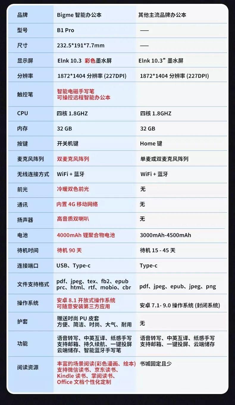 Bigme发布10.3英寸彩色墨水屏B1 Pro笔记本