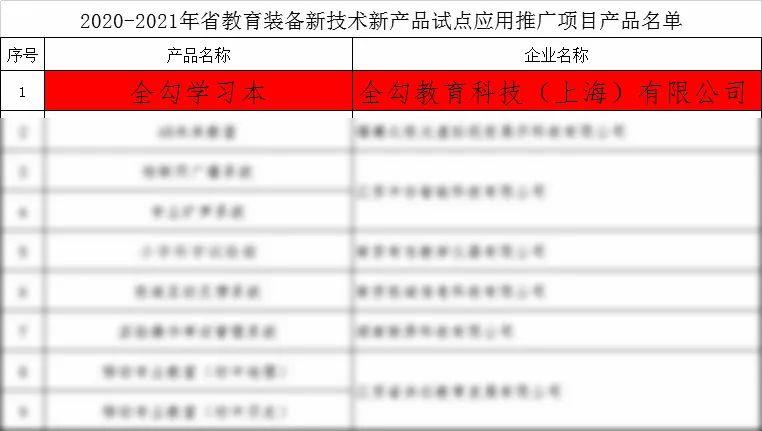 全勾电子墨水屏电子作业本入选了江苏省教育装备新技术新产品试点应用推广项目产品名单