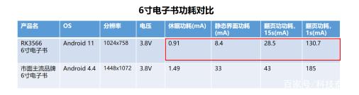 功耗降低20%！瑞芯微RK3566电子纸方案做了哪些硬件提升？