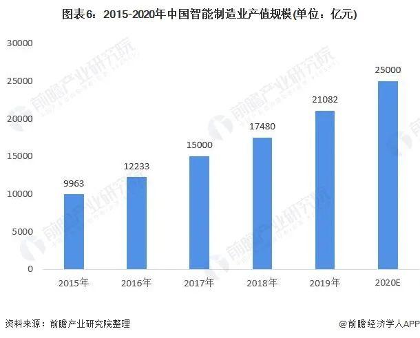 PPT解读产业链全景图！2021年中国智能制造产业