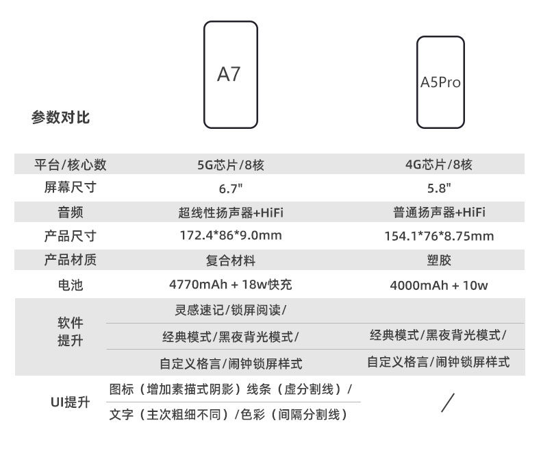 海信A7CC彩色墨水屏手机上市开卖了,售价2399元,6.7寸eink彩色墨水屏