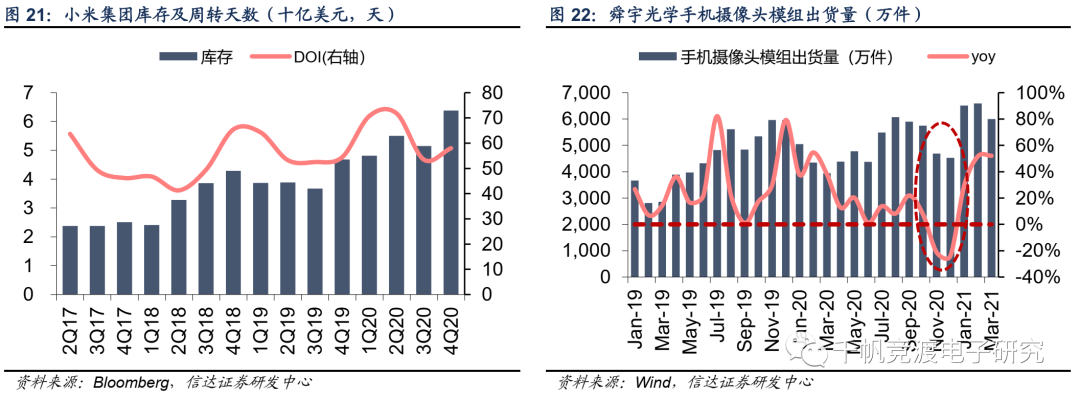 信达电子半导体行业深度：追根溯源，探讨缺货的危与机