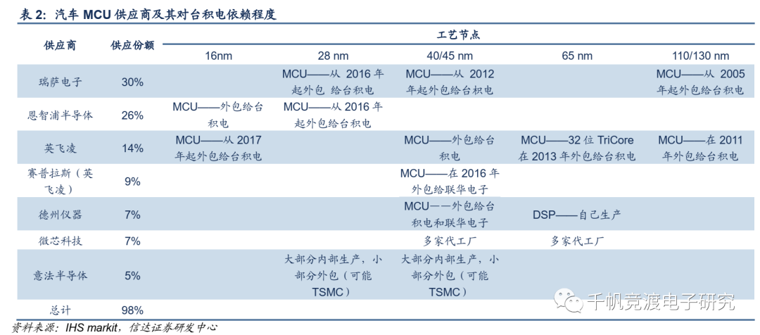 信达电子半导体行业深度：追根溯源，探讨缺货的危与机