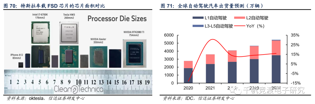 信达电子半导体行业深度：追根溯源，探讨缺货的危与机