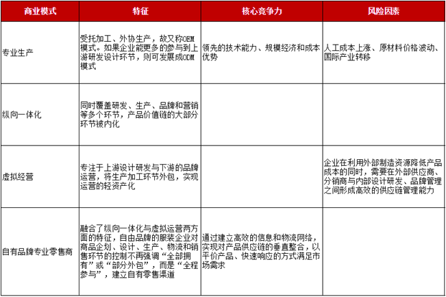 鞋服行业RFID标签的应用与发展